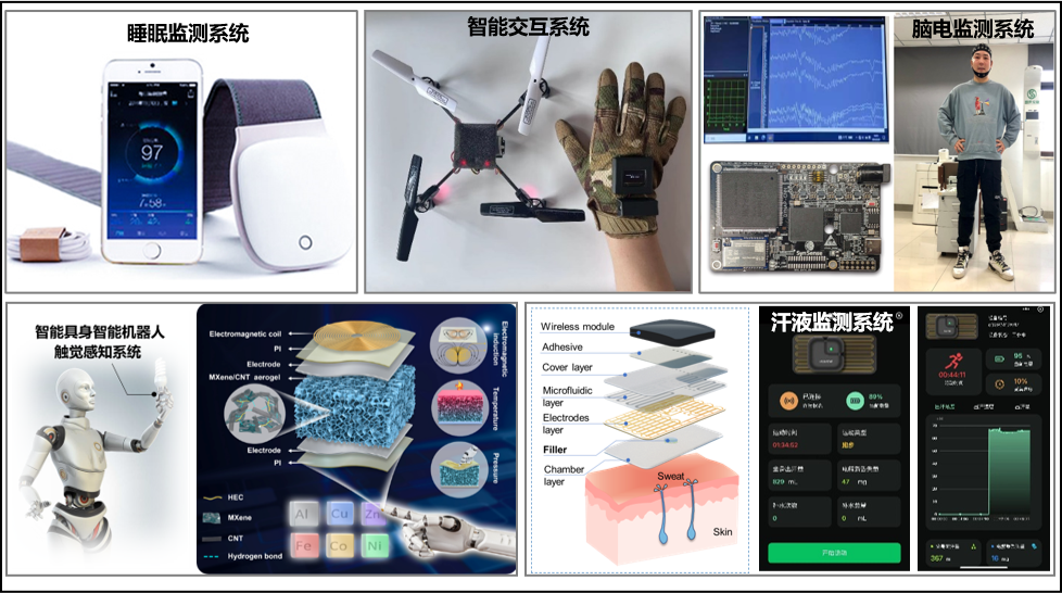研究方向-智能微系统与创新应用.png