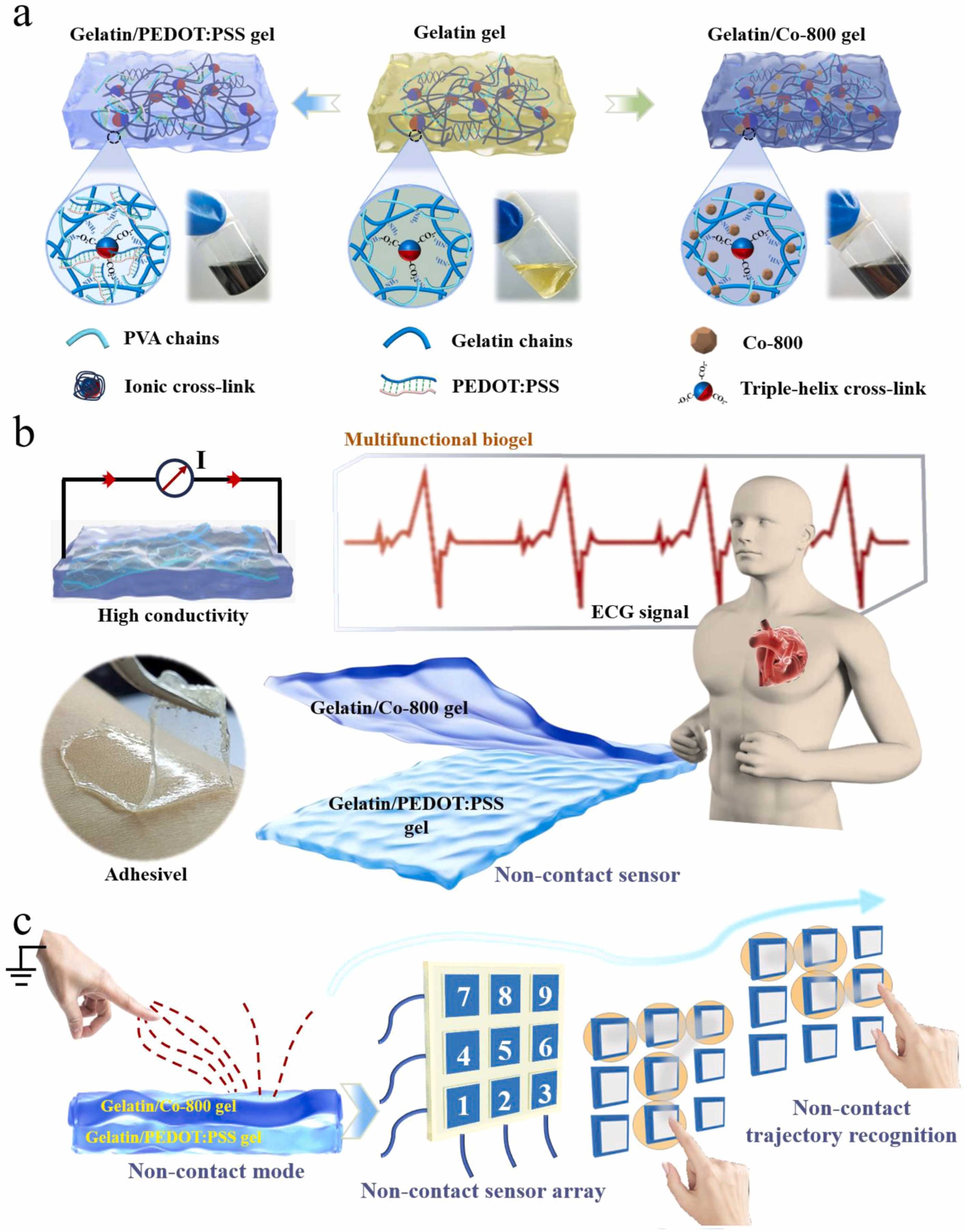 1-s2.0-S2211285525000813-ga1_lrg.jpg 1-s2.0-S2211285525000813-ga1_lrg.jpg